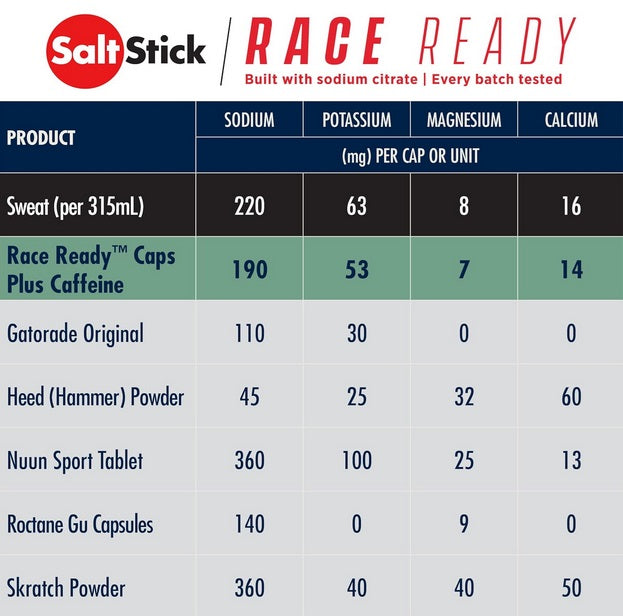 SaltStick - Race Ready Caps Plus (Caffeinated) - 100 Capsules