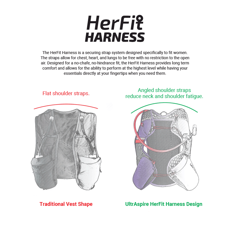 UltrAspire - ASTRAL 4.0 - 9L Women's Specific Race Vest - Mint Chip