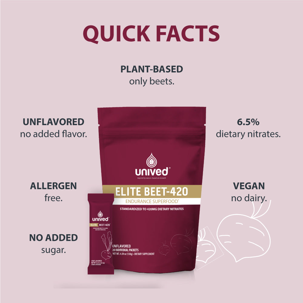 Unived Elite BEET 420 - 20 Servings Pouch